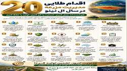  اقدام طلایی مدیریت مزرعه در سال ال نینو